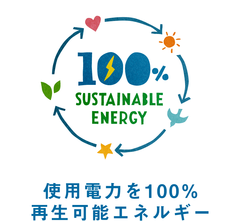 使用電力を100% 再生可能エネルギー